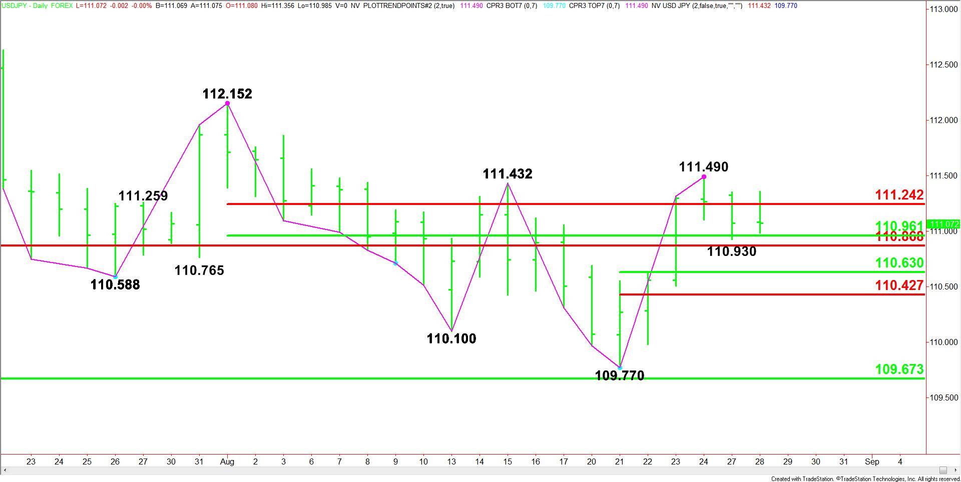 USDJPY