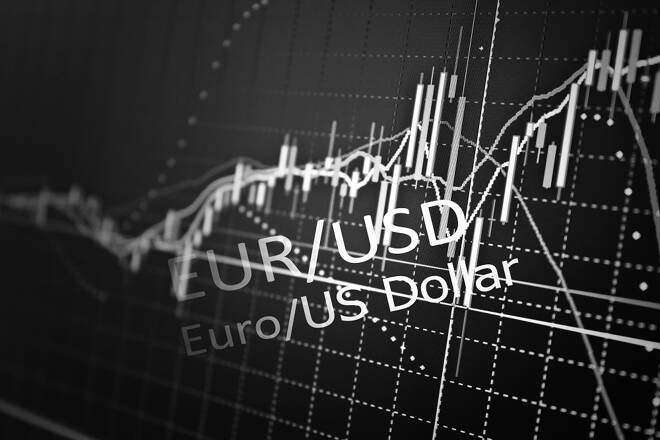 EUR/USD daily chart, August 23, 2018