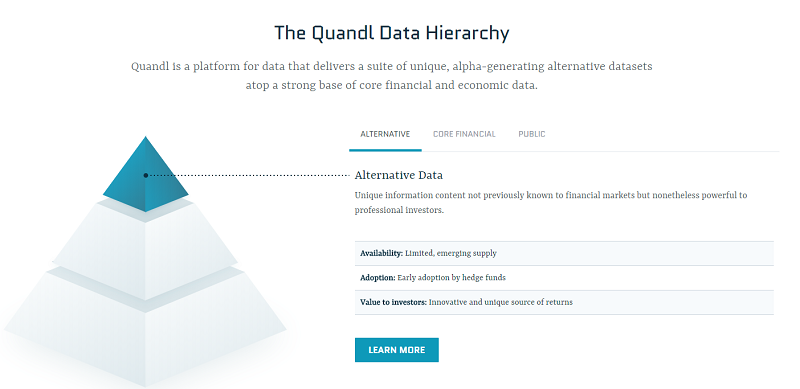 The Quandl Data Hieratchy