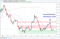 Bitcoin Daily Chart