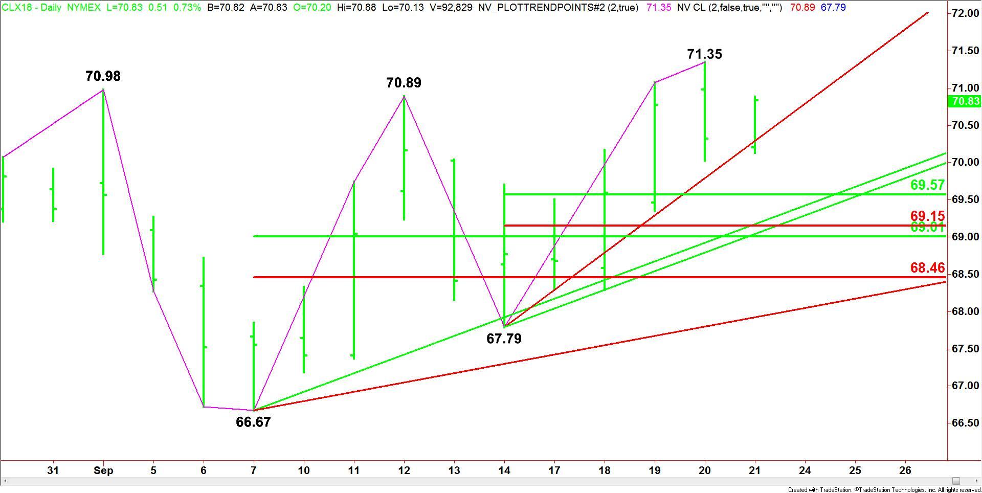 closing price reversal