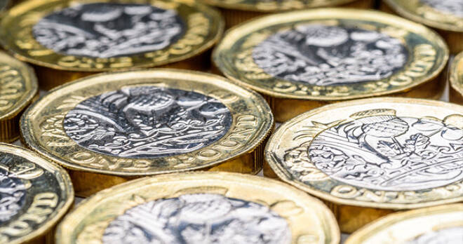 Sterling Steady ahead of UK Services, Euro Rebounds and Gold Shines