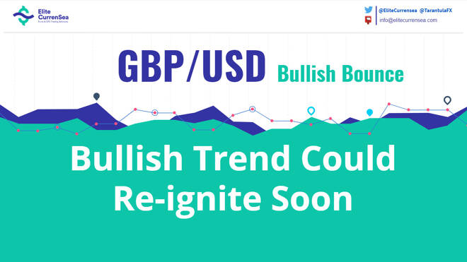 GBP/USD Possible Bullish Bounce