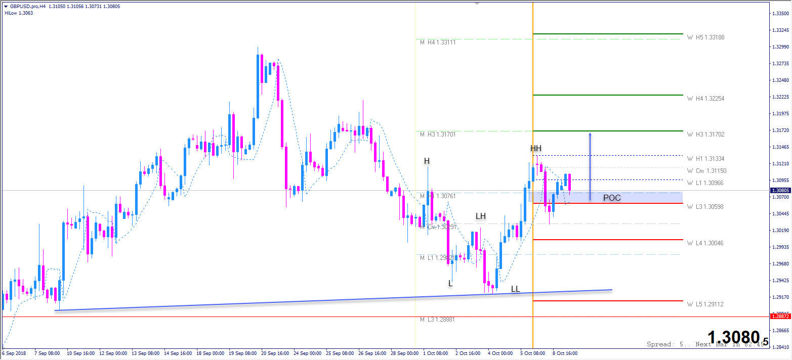 GBP/USD Potential for Another Bullish Run
