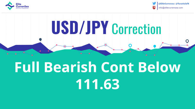 USD/JPY Full Bearish Continuation Below 111.63