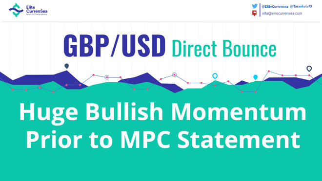 Super Thursday: GBP/USD Huge Bullish Momentum Precedes MPC Statement