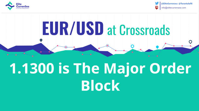 EUR/USD 1.1300 is The Major Order Block