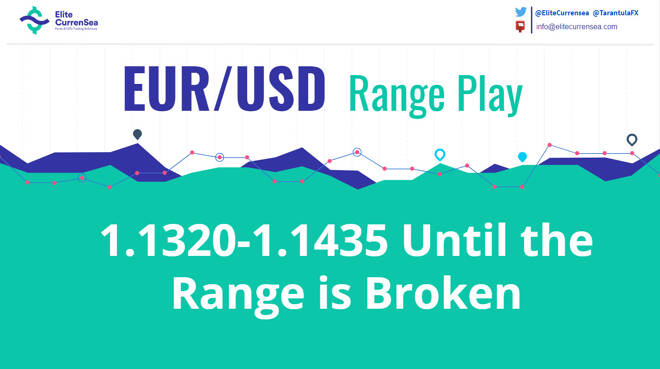 EUR/USD Stuck in 1.1320-1.1435 Range