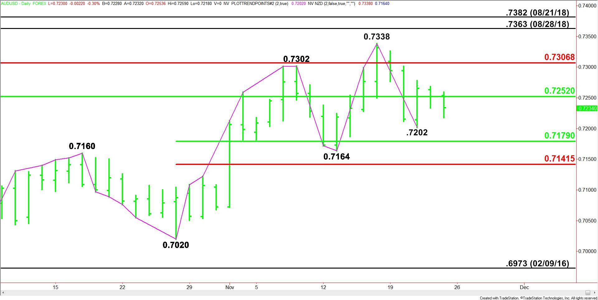 AUDUSD