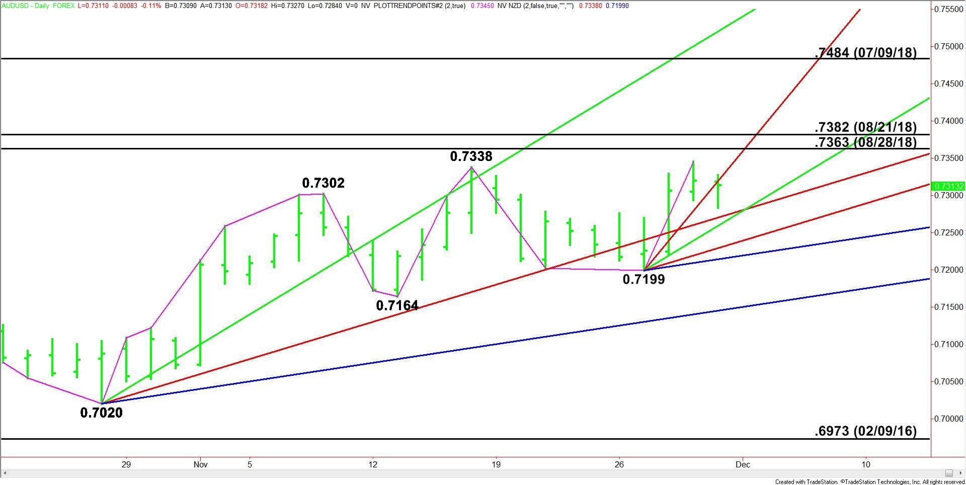 AUDUSD