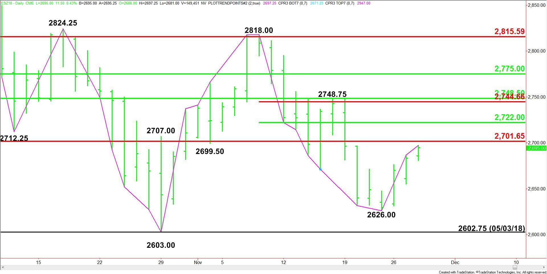 E-mini S&amp;P 500 Index