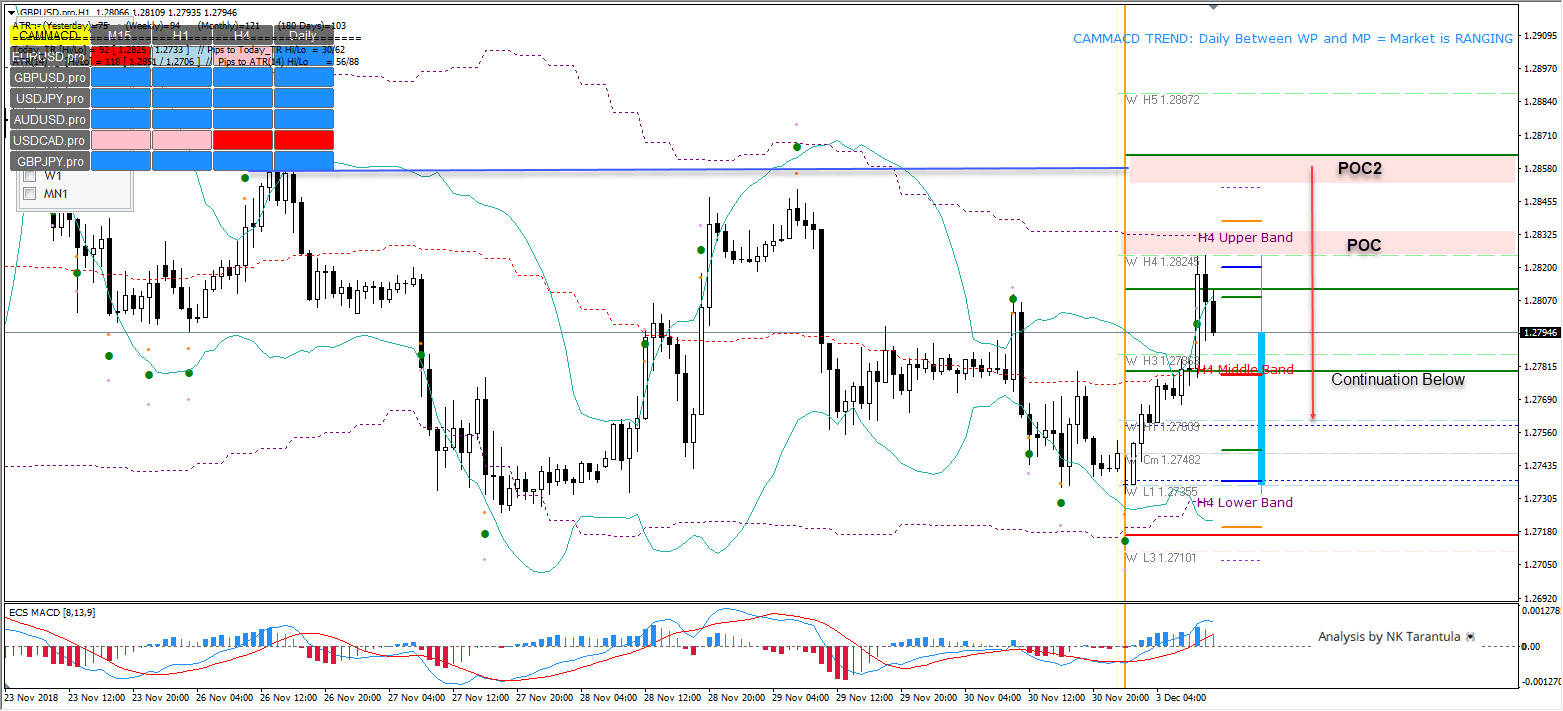 GBP/USD Risk Appetite Still High But the Cable Should Drop