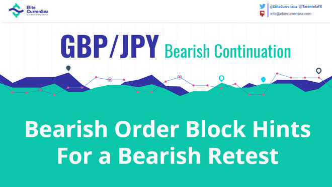 GBP/JPY Bearish Order Block Might Show Fresh Sellers
