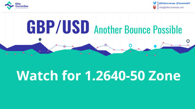 GBP/USD After Yesterday’s Drop Bounce is Possible Now