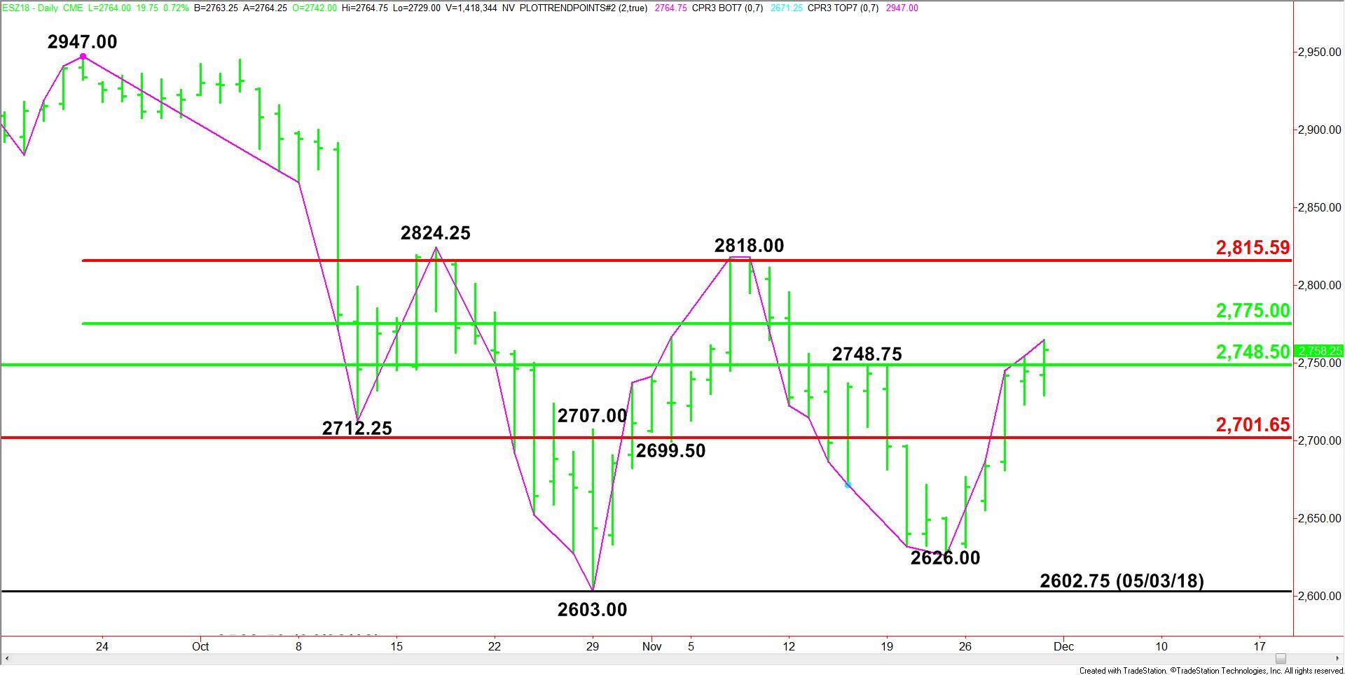 E-mini S&amp;P 500 Index