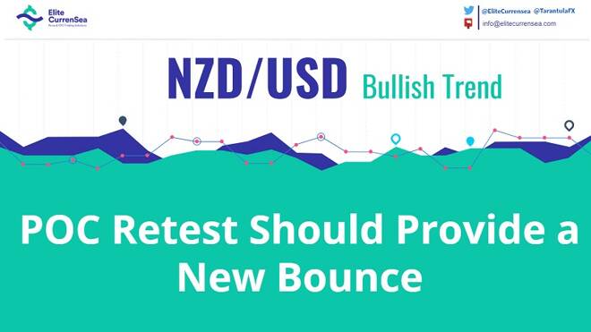 NZD/USD Bullish Bounce Targeting 0.6790 and 0.6820
