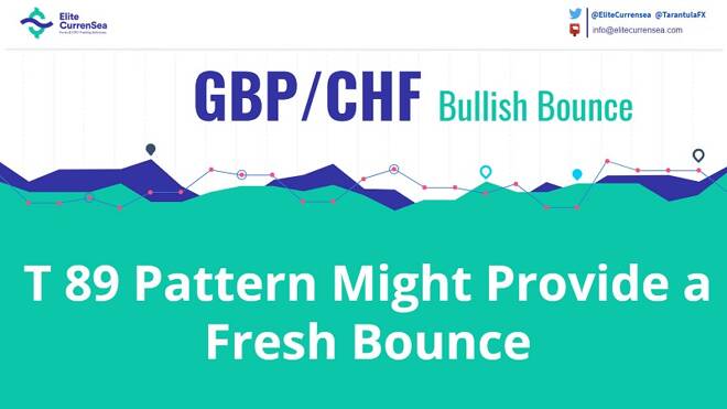 GBP/CHF T-89 Has Been Established at the POC Zone