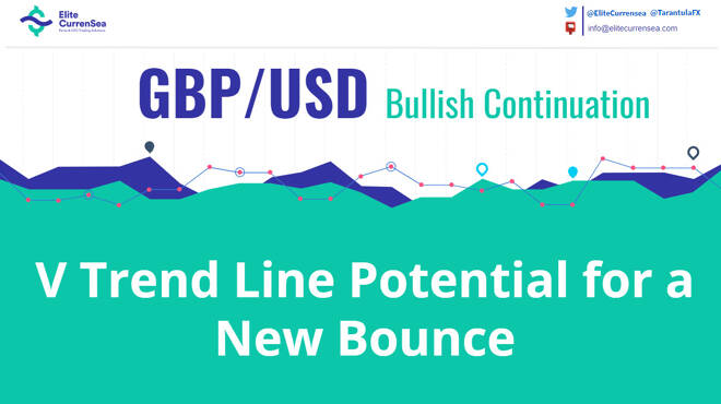 GBP/USD V Trend Line Pattern Might Spike the Price Up
