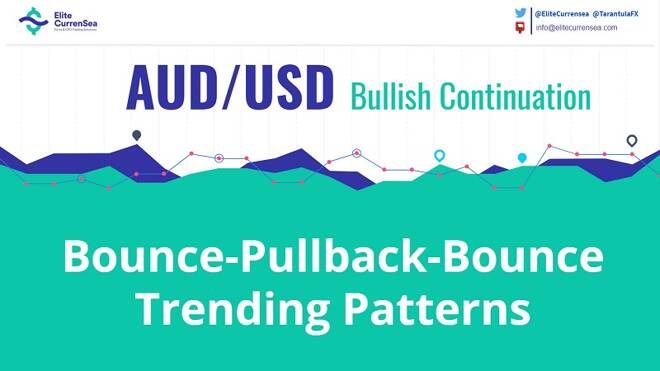 AUD/USD Bullish Bounce Targeting 0.7245