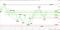 NZDUSD