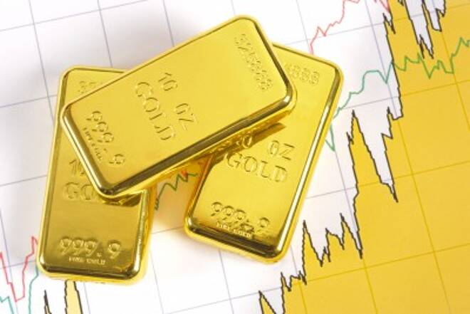 Gold daily chart, January 25, 2019