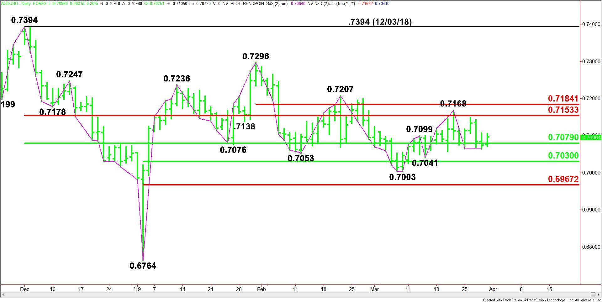 AUDUSD