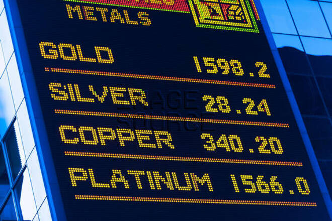 Precious metals: Gold Silver Copper Platinum