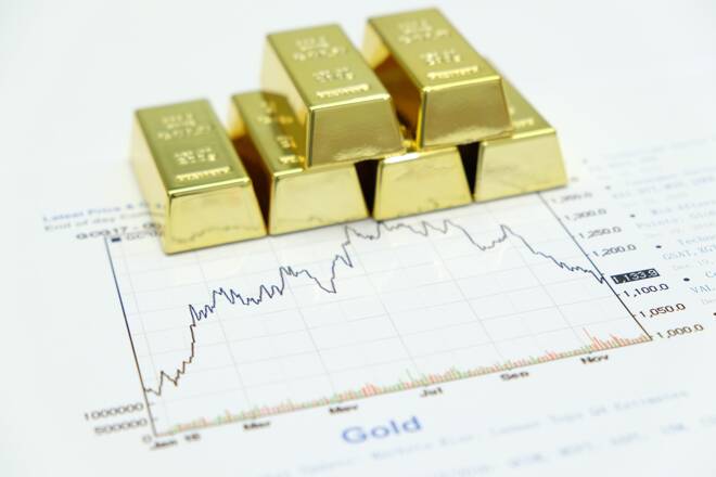 Gold price bars and chart