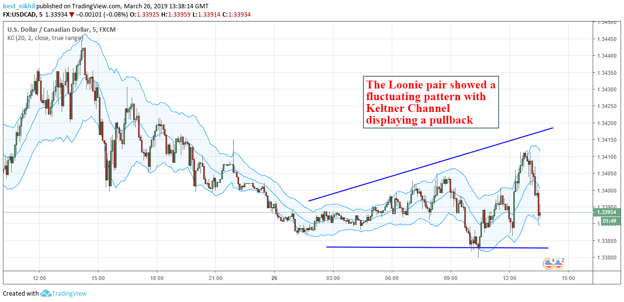 USDCAD 5 Min 26 March 2019
