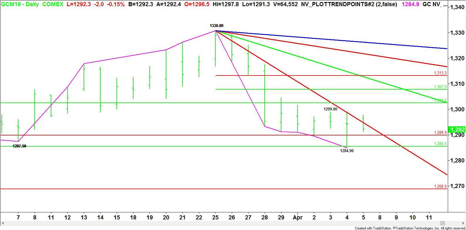 Comex Gold