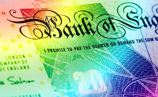 GBP/USD daily chart, April 25, 2019
