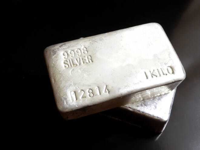 Silver weekly chart, April 29, 2019