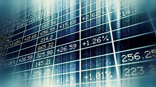 Trading Plan for April 11
