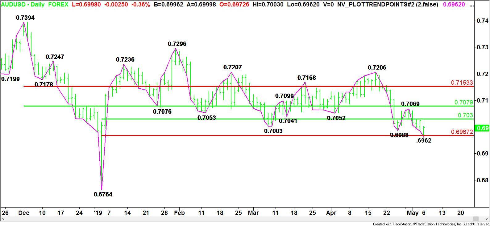 AUDUSD