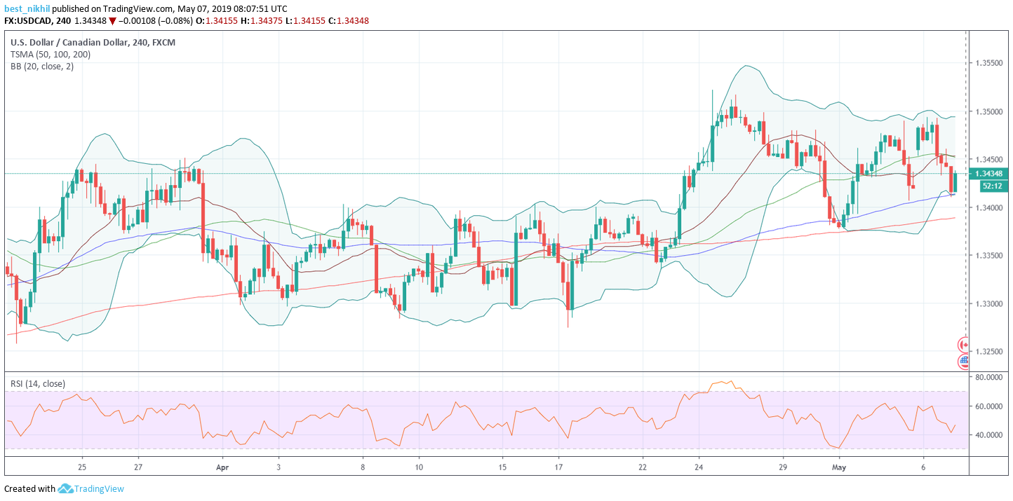 USDCAD 240 Min 07 May 2019