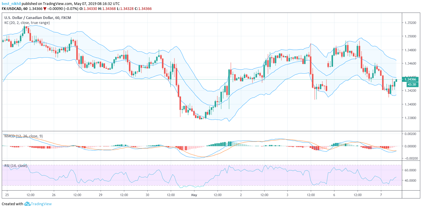 USDCAD 60 Min 07 May 2019
