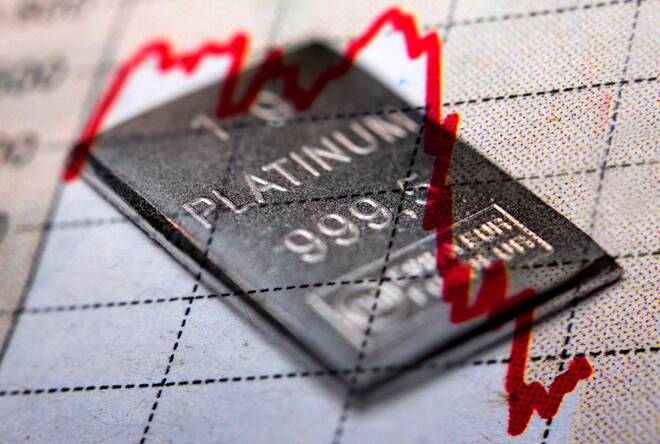 Platinum Setting Up For a Big Price Anomaly