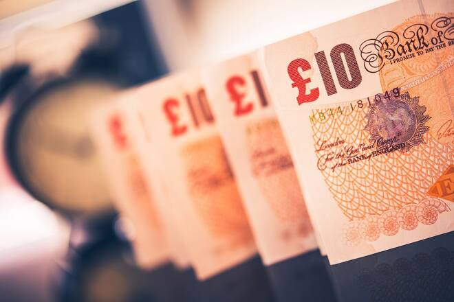 GBP/USD daily chart, June 05, 2019
