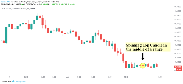 1 600 Usd To Cad