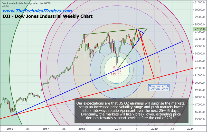 https://www.thetechnicaltraders.com/wp-content/uploads/2019/07/chart3-8.png
