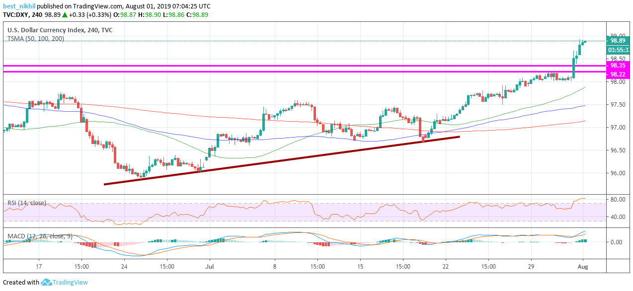 US Dollar Forecast: USD/CAD Continues to Bounce Along 50-Day SMA