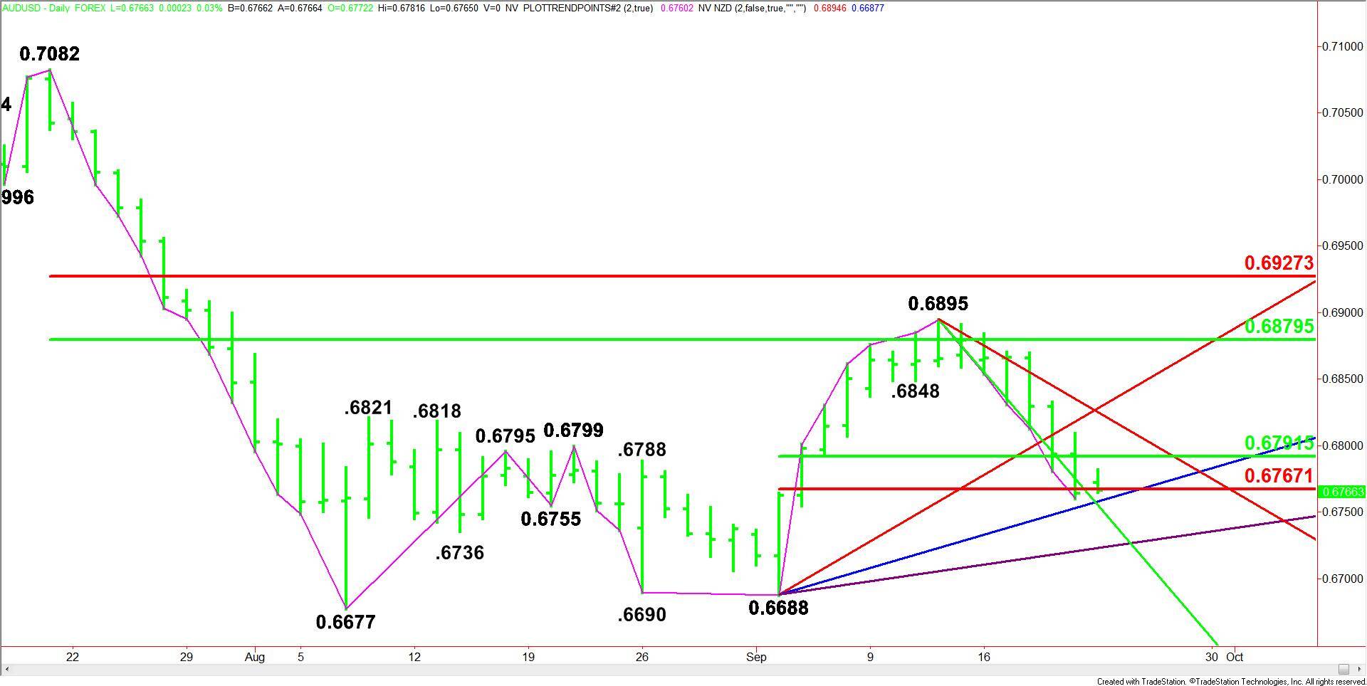 AUDUSD