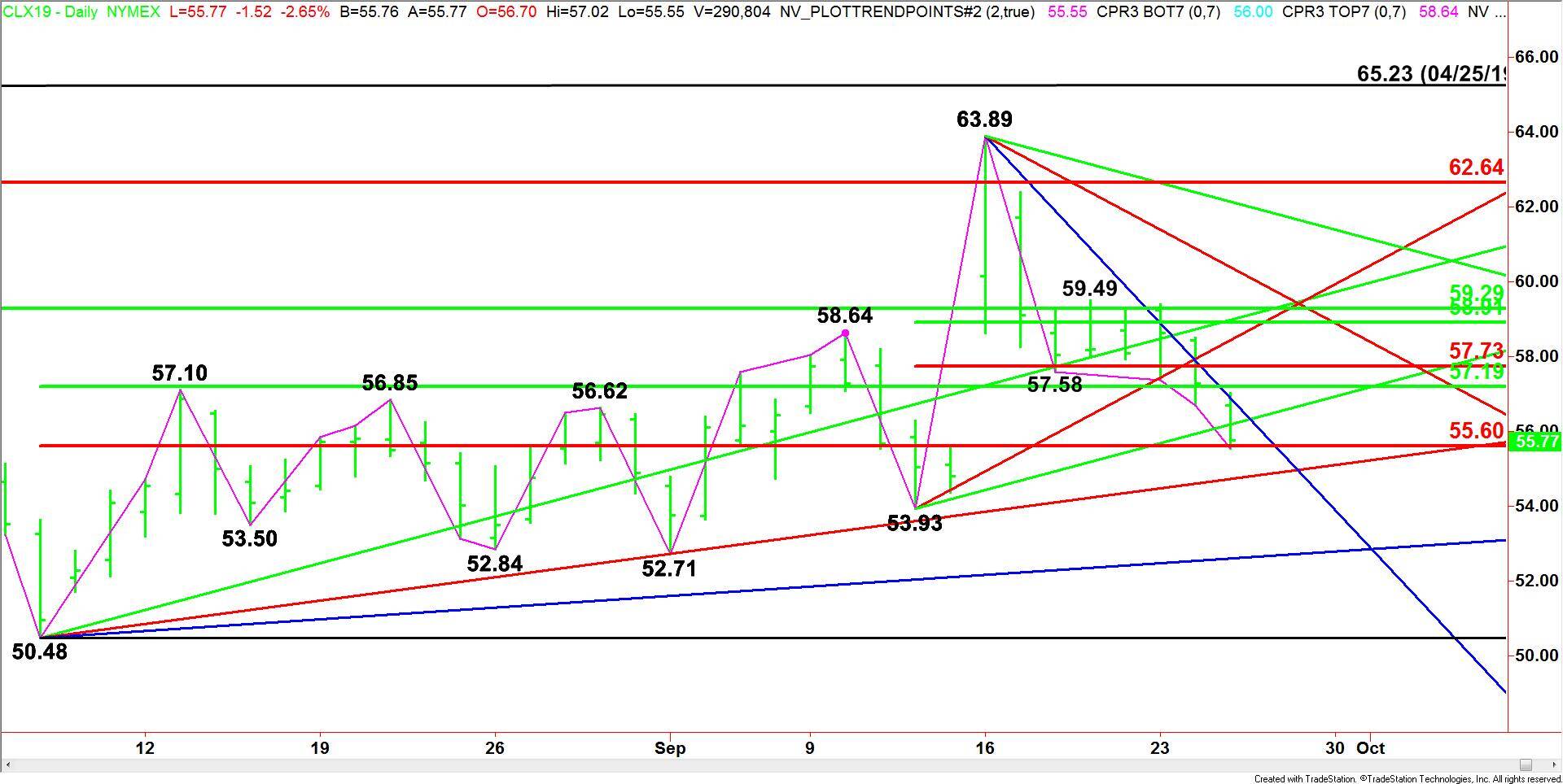 WTI Crude Oil