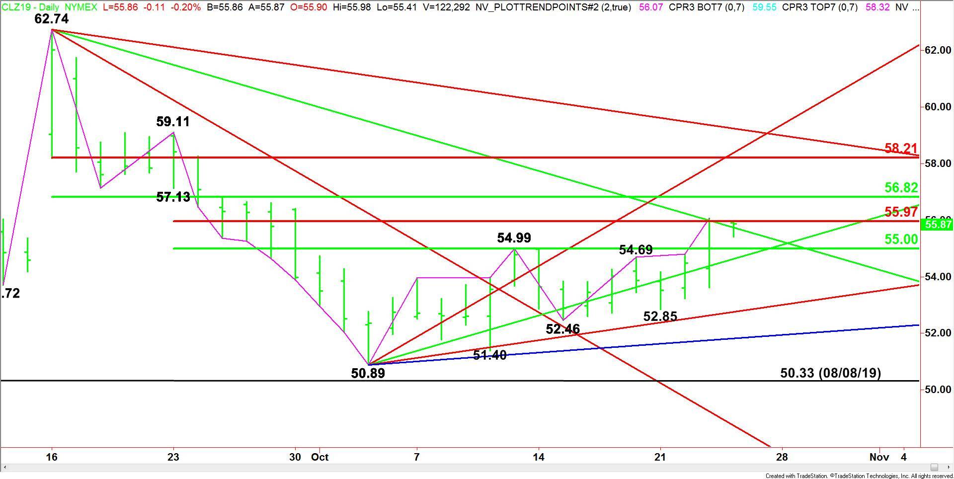 WTI Crude Oil