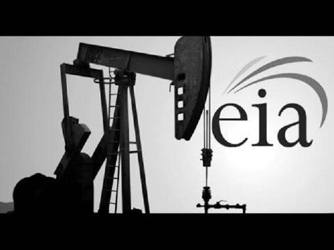 EIA Report and WTI Crude Oil