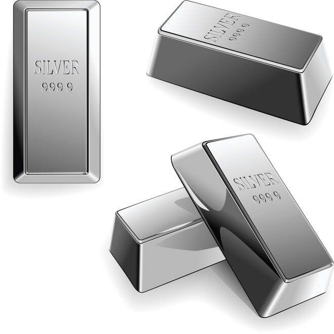 Silver Looking up at $18.00 as Risk Appetite Improves
