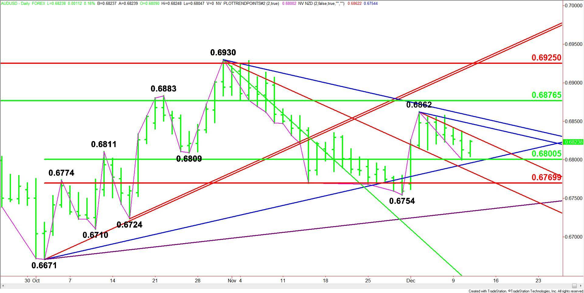 AUDUSD