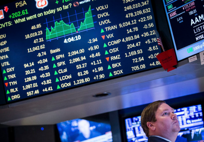 Futures Surge, Labor Data Strong, Trade Deal Inching Closer