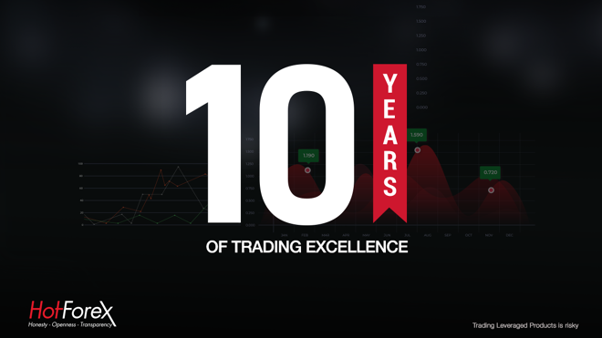 HotForex Celebrates 10 Years of Trading Excellence