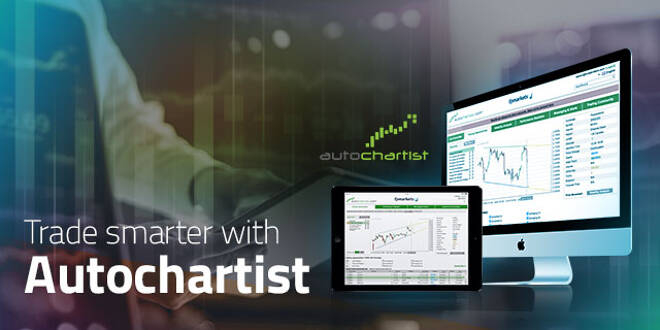 FP Markets Launches Autochartist, A technical Analysis Trading Tool